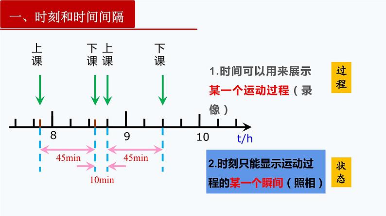 【人教版】物理必修一  1.2   时间  位移（课件+同步练习）06