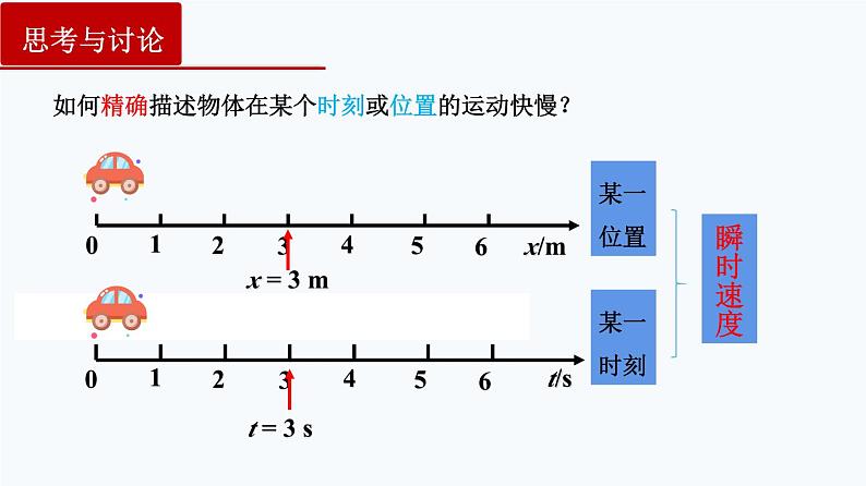 【人教版】物理必修一  1.3   位置变化快慢的描述——速度（课件+同步练习）07