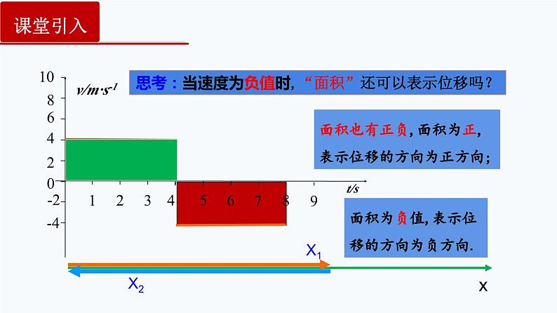 2.3 匀变速直线运动的位移与时间的关系（课件） 第3页