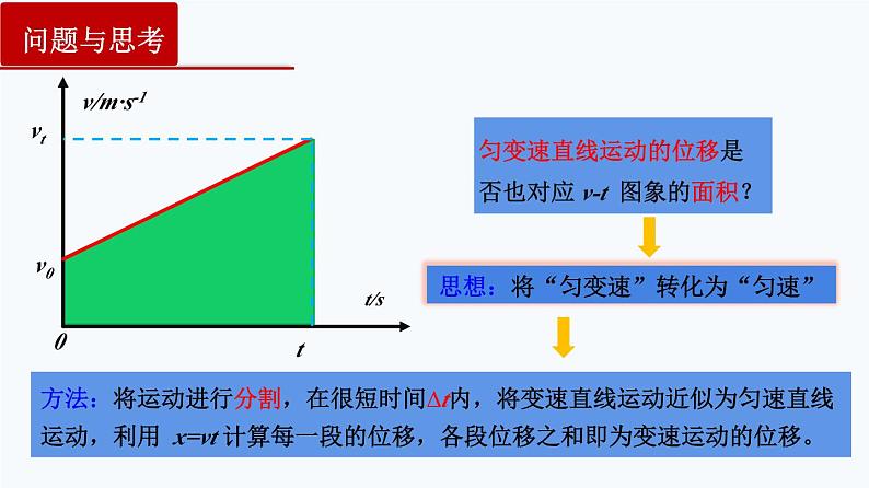 2.3 匀变速直线运动的位移与时间的关系（课件） 第4页