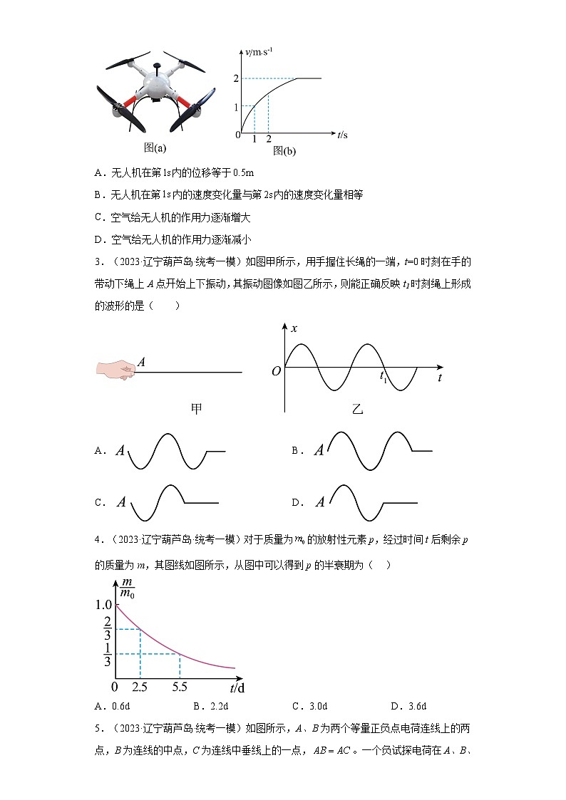 辽宁省各地区2023年高考物理模拟（一模）题按题型分类汇编-01选择题（单选题）02