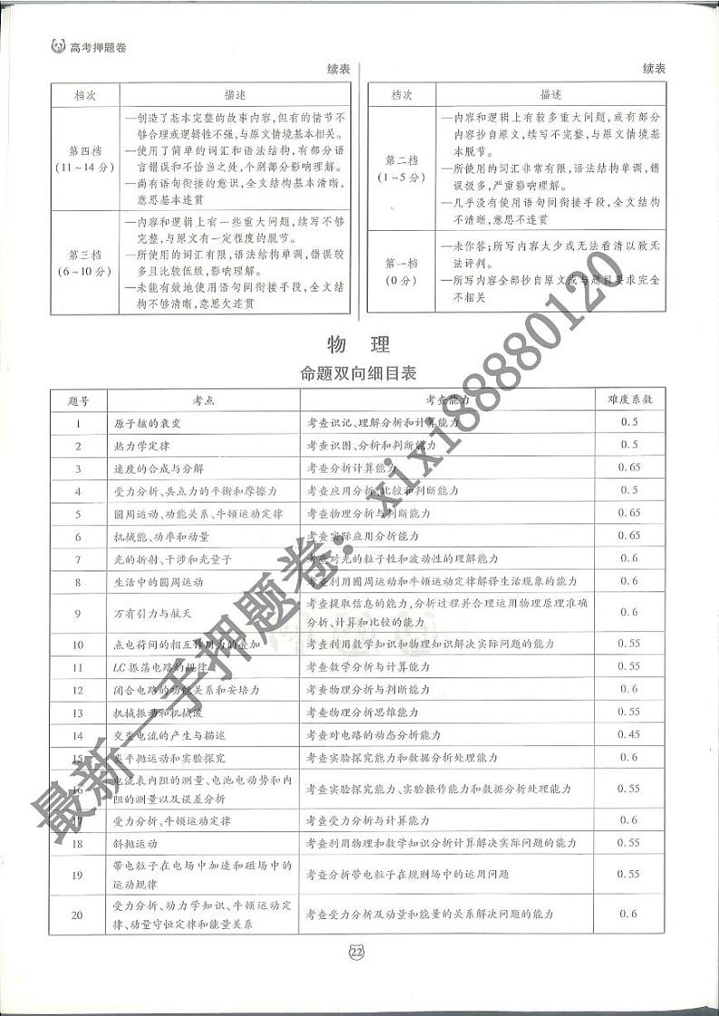 【新高考】王后雄-倍多分押题卷-物理答案01