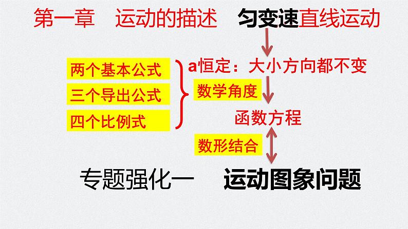 第一章 专题强化一 运动图像问题-2024年高考物理一轮复习核心考点精梳细讲课件01