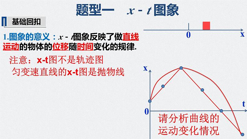 第一章 专题强化一 运动图像问题-2024年高考物理一轮复习核心考点精梳细讲课件03