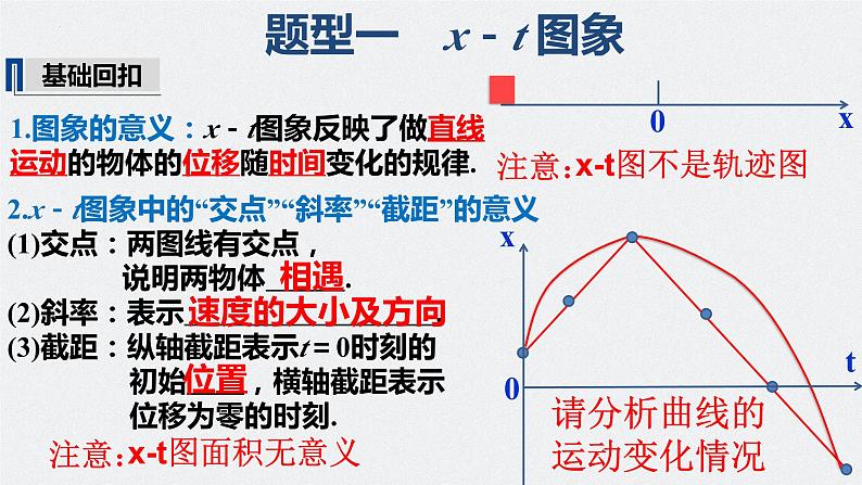 第一章 专题强化一 运动图像问题-2024年高考物理一轮复习核心考点精梳细讲课件04