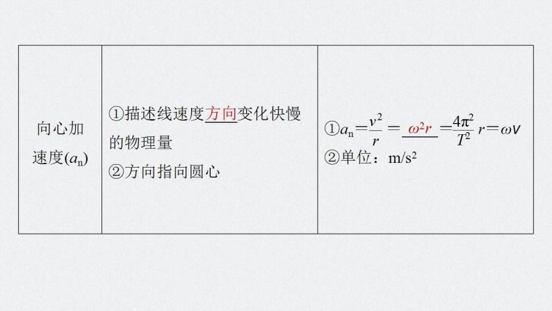 第四章 第3讲 圆周运动的描述　圆锥摆模型-2024年高考物理一轮复习核心考点精梳细讲课件04