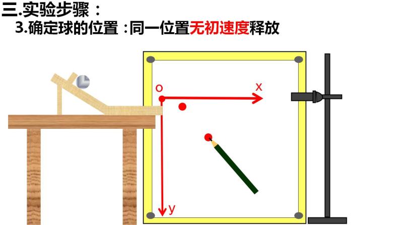 第四章 实验 探究平抛运动的特点-2024年高考物理一轮复习核心考点精梳细讲课件07