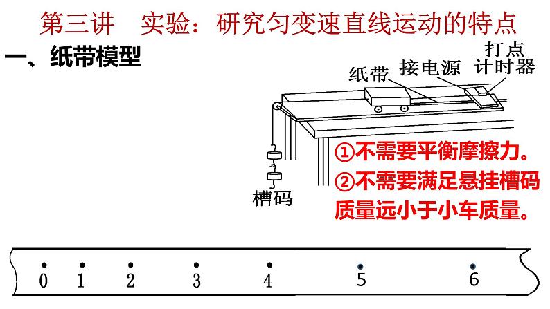 2023届高考物理一轮复习课件：第四讲 研究匀变速直线运动——纸带模型第1页