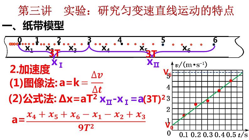 2023届高考物理一轮复习课件：第四讲 研究匀变速直线运动——纸带模型第4页