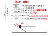 高考物理一轮复习课件：第二讲 摩擦力-摩擦自锁模型