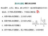 高考物理一轮复习课件：第二讲 摩擦力-摩擦自锁模型