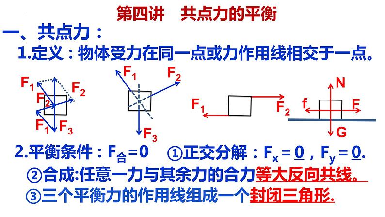 2023届高考物理一轮复习课件：第四讲 共点力的平衡-动态平衡模型第2页