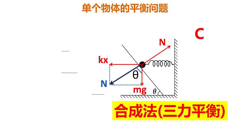 2023届高考物理一轮复习课件：第四讲 共点力的平衡-动态平衡模型第3页