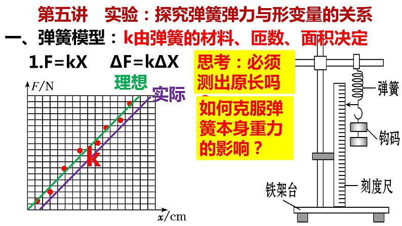 高考物理一轮复习课件：第五讲 实验 探究弹簧弹力与形变量的关系01