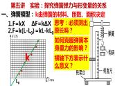 高考物理一轮复习课件：第五讲 实验 探究弹簧弹力与形变量的关系