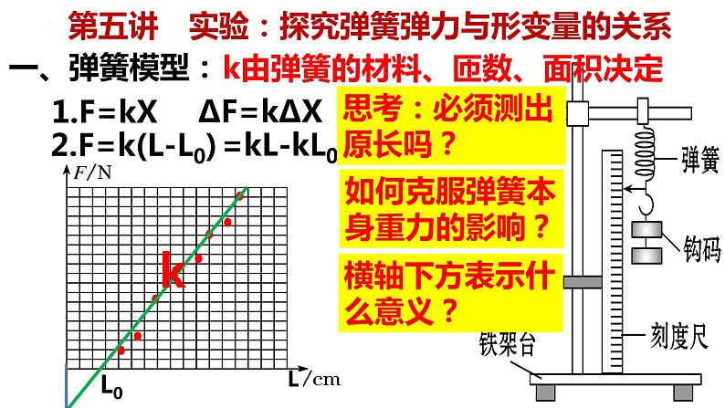 高考物理一轮复习课件：第五讲 实验 探究弹簧弹力与形变量的关系03