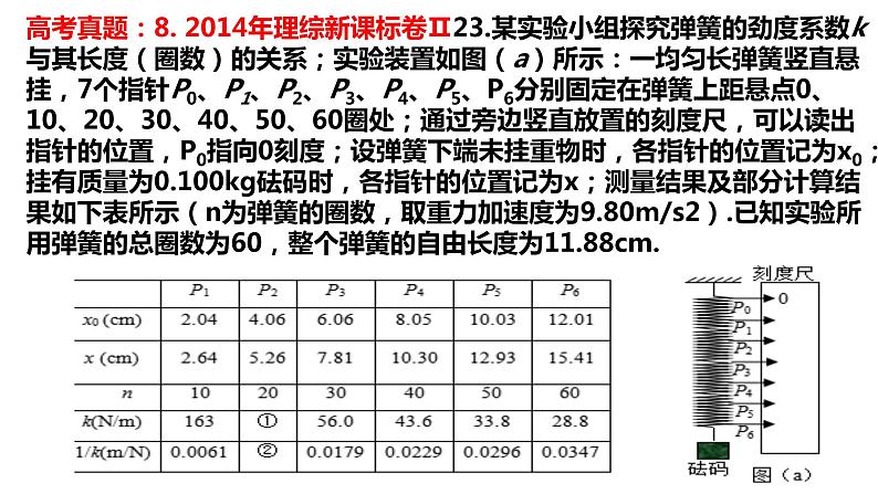 高考物理一轮复习课件：第五讲 实验 探究弹簧弹力与形变量的关系04