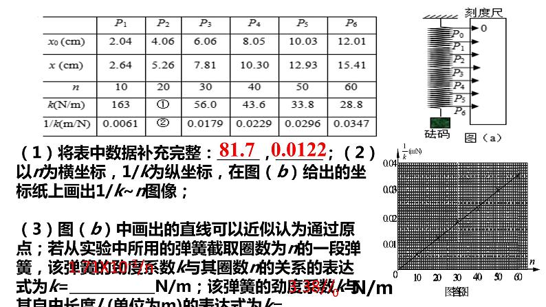 高考物理一轮复习课件：第五讲 实验 探究弹簧弹力与形变量的关系05