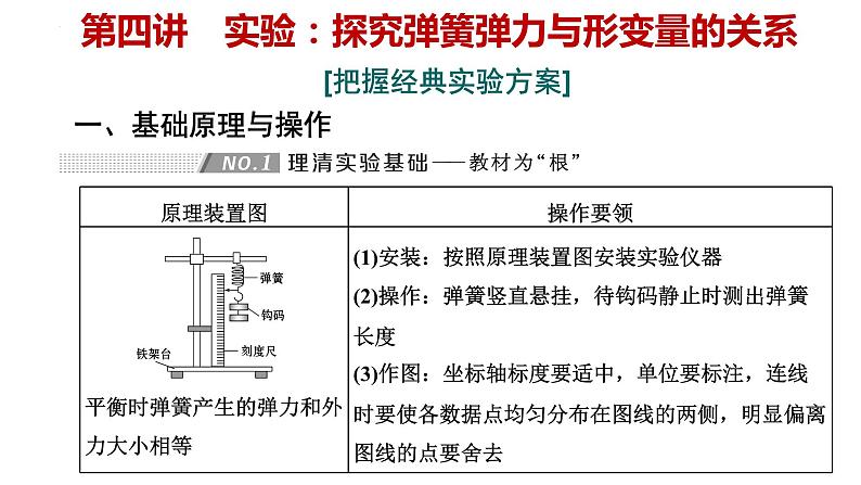 高考物理一轮复习课件：第五讲 实验 探究弹簧弹力与形变量的关系06