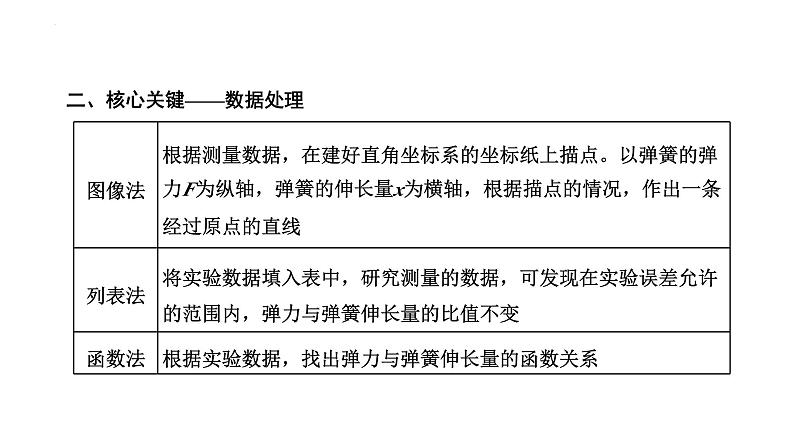 高考物理一轮复习课件：第五讲 实验 探究弹簧弹力与形变量的关系07