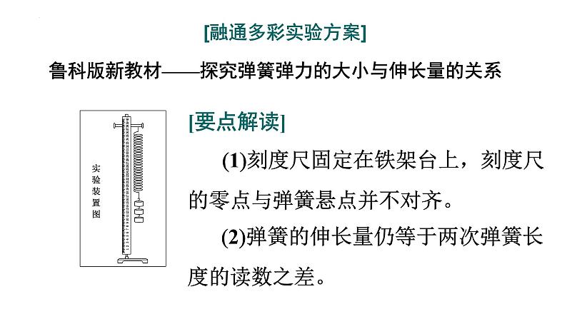 高考物理一轮复习课件：第五讲 实验 探究弹簧弹力与形变量的关系08