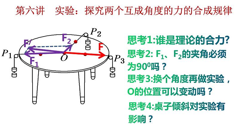 高考物理一轮复习课件：第六讲 实验 探究两个互成角度的力的合成规律02