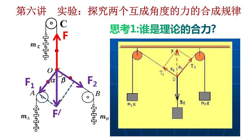 高考物理一轮复习课件：第六讲 实验 探究两个互成角度的力的合成规律03