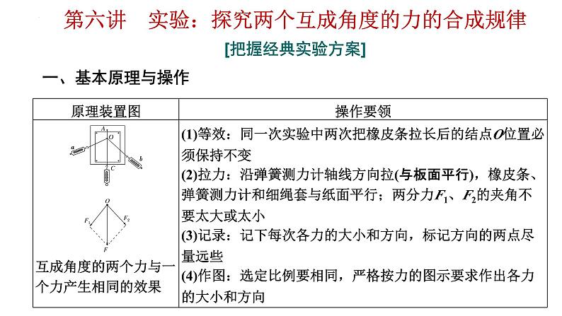 高考物理一轮复习课件：第六讲 实验 探究两个互成角度的力的合成规律04