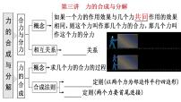 2023届高考物理一轮复习课件：第三讲 力的合成与分解---等力合成模型