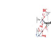 高考物理一轮复习课件： 第二讲 牛顿第二定律的应用 瞬时突变、斜面时间、超失重模型