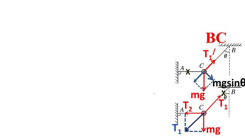 高考物理一轮复习课件： 第二讲 牛顿第二定律的应用 瞬时突变、斜面时间、超失重模型04