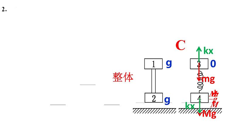 高考物理一轮复习课件： 第二讲 牛顿第二定律的应用 瞬时突变、斜面时间、超失重模型05