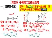 高考物理一轮复习课件：第三讲　牛顿第二定律的应用 连接体模型