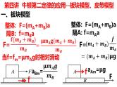 高考物理一轮复习：第四讲 牛顿第二定律的应用——板块、皮带模型课件PPT