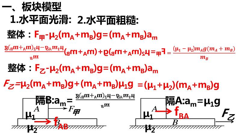 2023届高考物理一轮复习：第四讲 牛顿第二定律的应用——板块、皮带模型课件PPT第5页