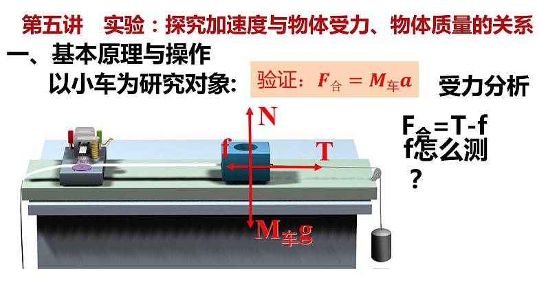 高考物理一轮复习课件：第五讲 实验：探究加速度与物体受力、物体质量的关系01