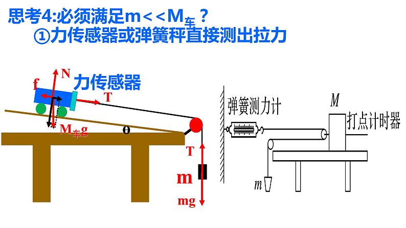 高考物理一轮复习课件：第五讲 实验：探究加速度与物体受力、物体质量的关系05