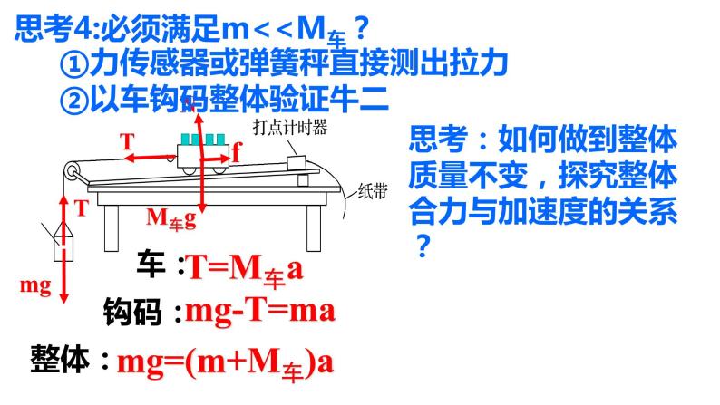 高考物理一轮复习课件：第五讲 实验：探究加速度与物体受力、物体质量的关系06