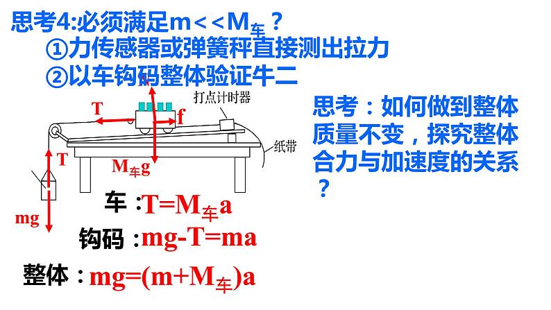 高考物理一轮复习课件：第五讲 实验：探究加速度与物体受力、物体质量的关系06