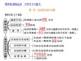 高考物理一轮复习课件：第一讲　运动的合成与分解