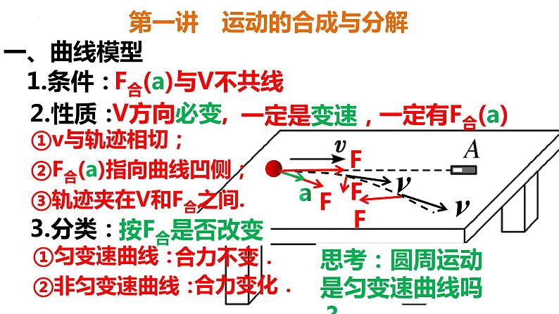 高考物理一轮复习课件：第一讲　运动的合成与分解03