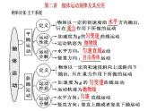 高考物理一轮复习课件：第二讲 抛体运动规律及其应用