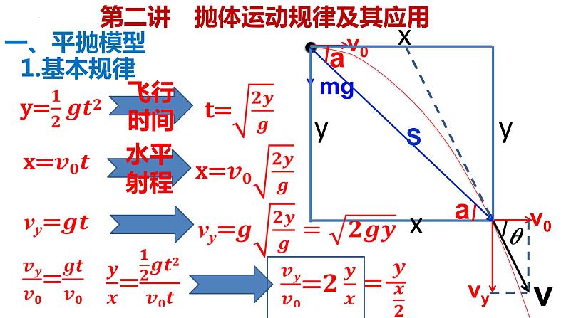 高考物理一轮复习课件：第二讲 抛体运动规律及其应用03