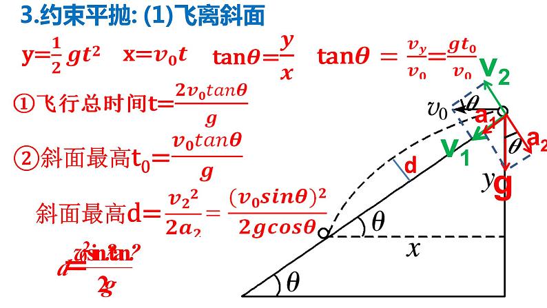 高考物理一轮复习课件：第二讲 抛体运动规律及其应用06