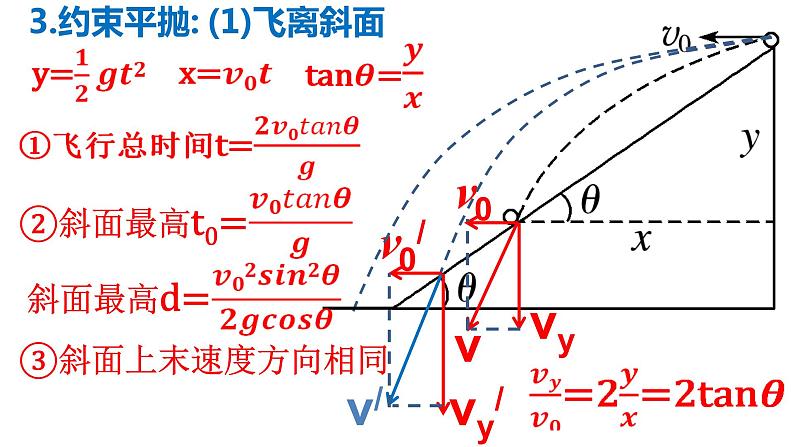 高考物理一轮复习课件：第二讲 抛体运动规律及其应用07