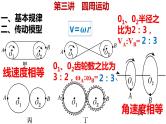 高考物理一轮复习课件：第三讲 圆周运动的描述