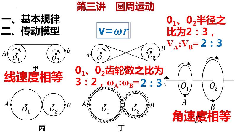 高考物理一轮复习课件：第三讲 圆周运动的描述05