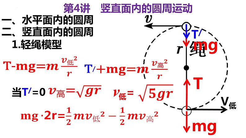 2023届高考物理一轮复习课件：第四讲 竖直面内的圆周运动第8页
