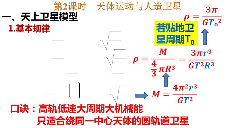 高考物理一轮复习课件：天体运动与人造卫星01