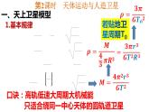 高考物理一轮复习课件：天体运动与人造卫星